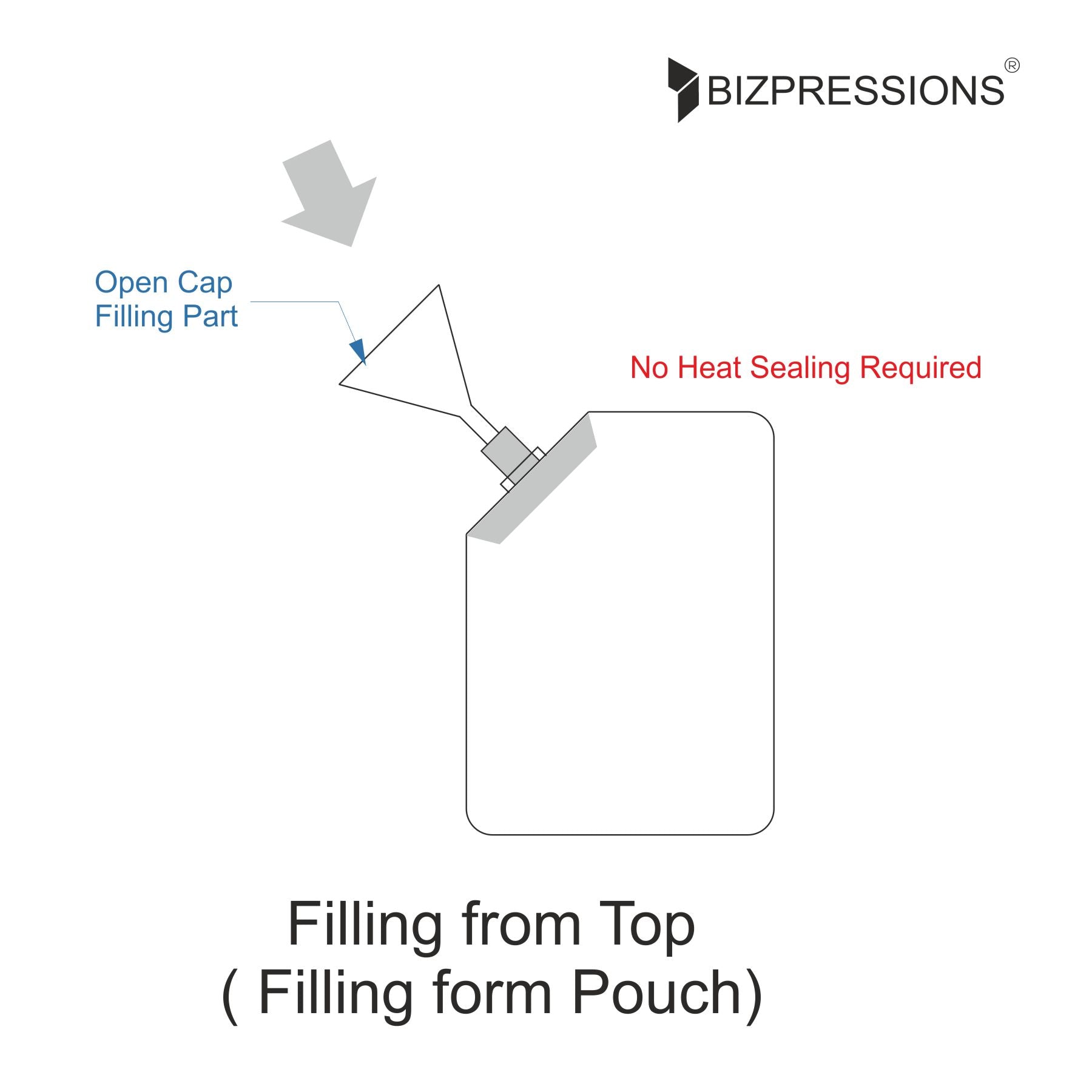 Corner Spout Pouch 10mm Neck - Filling From Cap